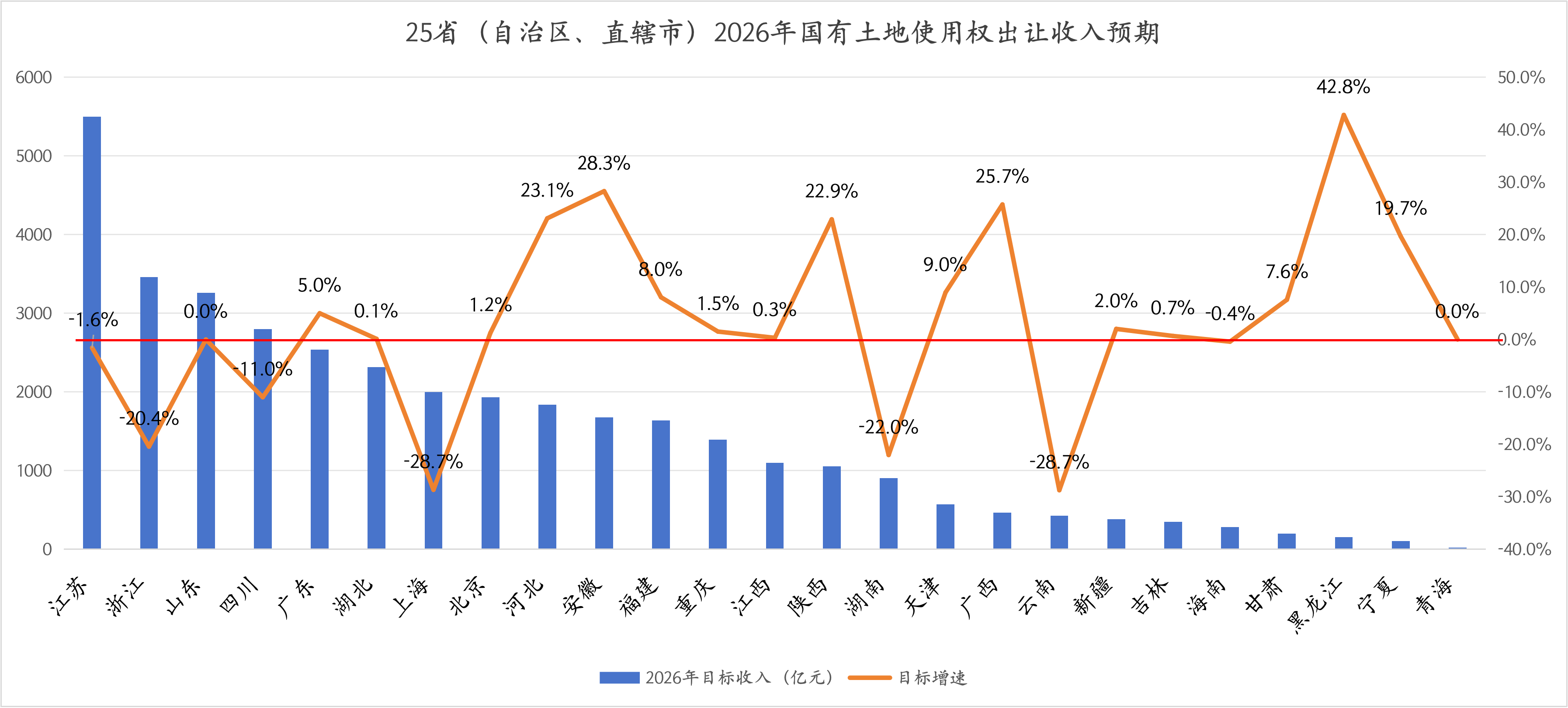 2026年预算草案解读：“第二本账”目标收入持平	，土地市场能否迎来拐点？  第3张