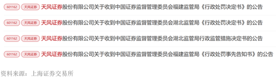 业绩扭亏与罚单阵痛交织，天风证券如何差异化突围？  第3张
