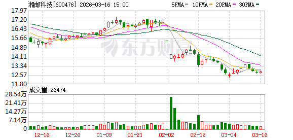 600476	、603828 被证监会立案！  第1张
