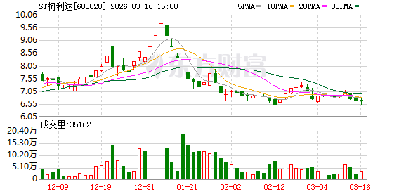 600476、603828 被证监会立案！  第2张