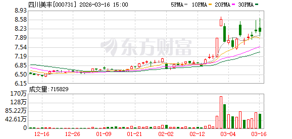 四川美丰：公司高度重视供应链管理	，努力提升供应链韧性和安全水平  第1张
