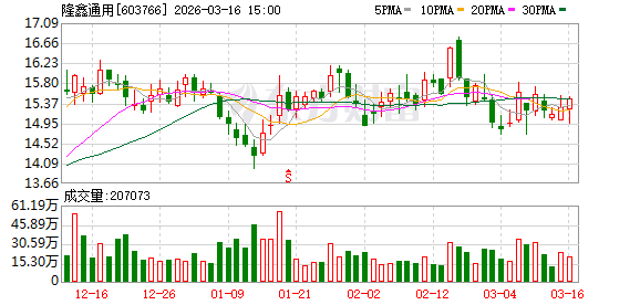 隆鑫通用：无极欧洲业务稳健发展	，客户与合作伙伴关系牢固  第1张
