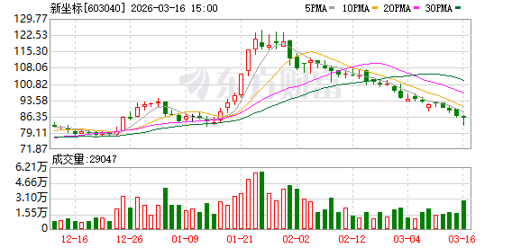 新坐标：公司一直根深于金属塑性加工中的冷精密成形板块，包含冷锻等多种加工工艺  第1张