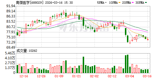 南微医学：公司目前生产经营一切正常	，基本面稳健  第1张