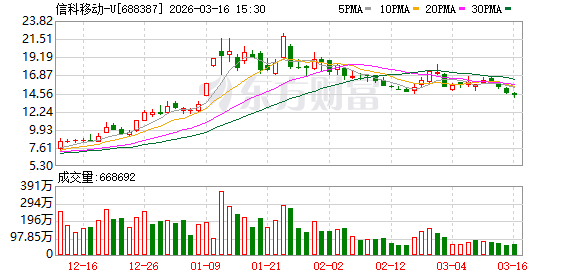 信科移动：公司坚持聚焦“空天地一体化	”战略  第1张