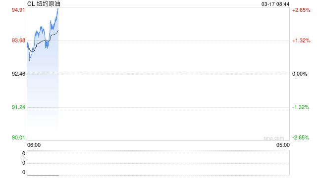 刚刚，伊朗发动第57波打击！事关霍尔木兹海峡	，特朗普抱怨！国际能源署重磅发声，油价后市如何走？  第2张