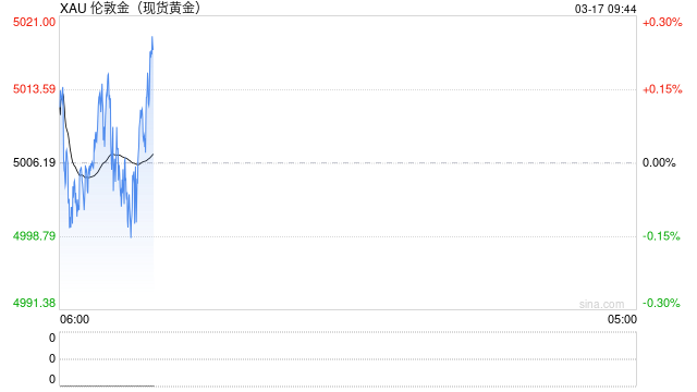 华泰期货：中美举行经贸磋商 美伊冲突持续	，贵金属怎么走？  第2张