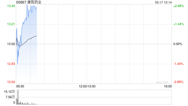康哲药业将于5月7日派发末期股息每股0.1366元  第1张