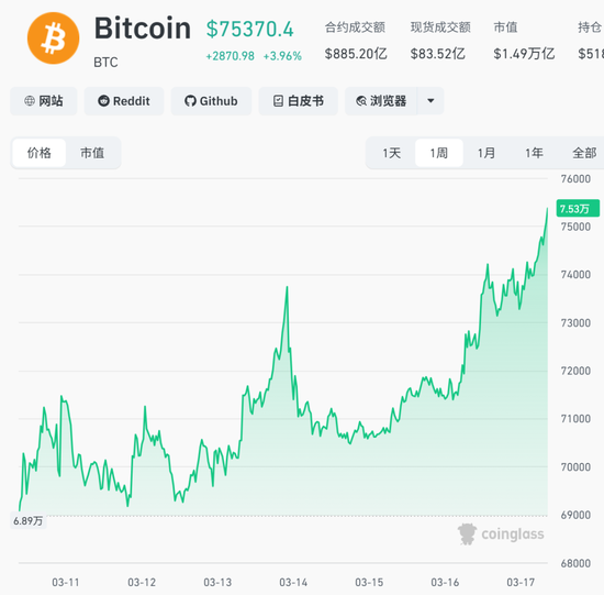 “爆打”空头！刚刚	，超12万人爆仓！  第1张