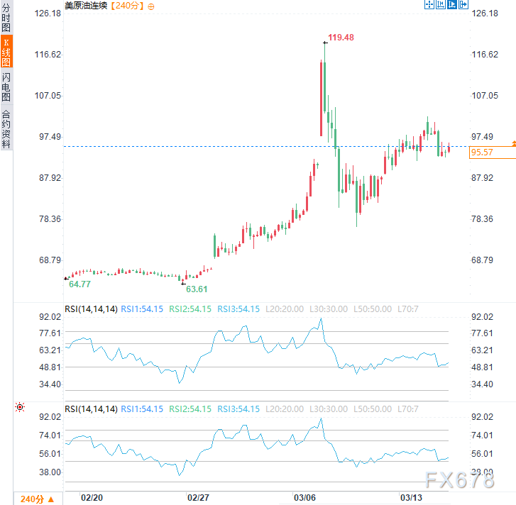 给伊朗战争“算一卦”，两周内结束概率60%？原油如何布局？  第2张