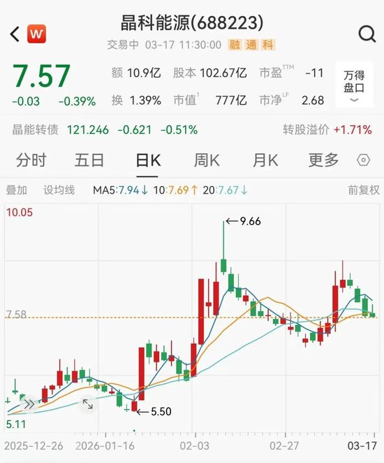 十年来首次亏损，700亿光伏龙头晶科能源总经理辞职  第1张