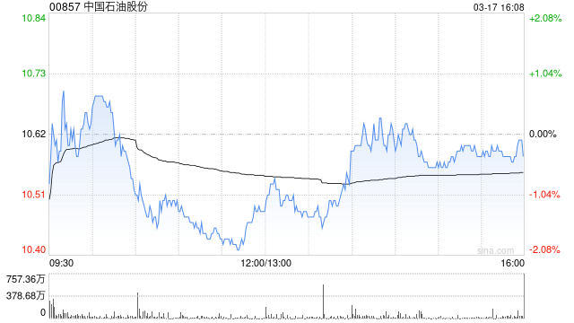 美银证券：预计中国石油股份年度合同气价将同比上升2%至5%  第1张