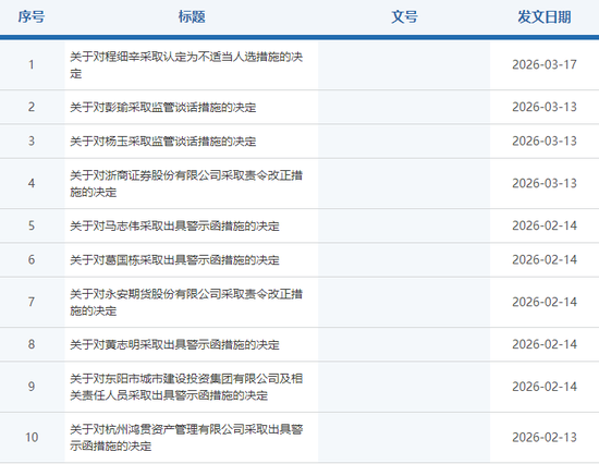 财通证券：两张“1星”罚单，撕开了债券合规的“皇帝新衣”  第1张