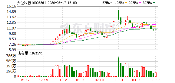大位科技：公司已于2026年1月31日披露了《2025年年度业绩预告》  第1张
