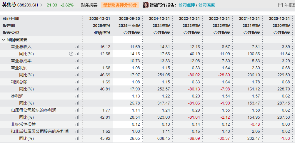 自问自答“蹭”热点！688209，公司及高管被罚800万元  第2张