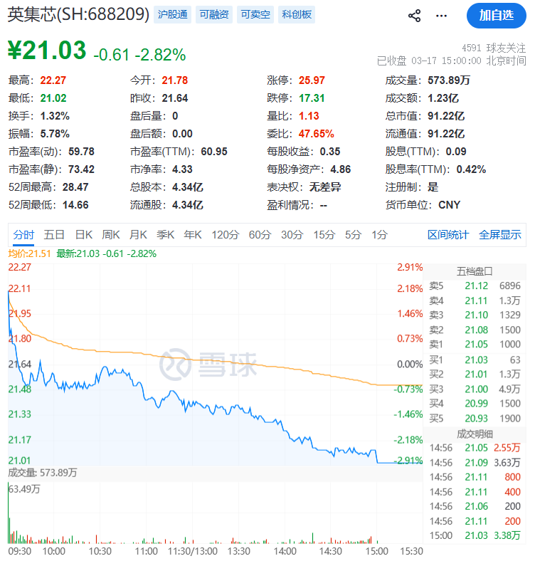 自问自答“蹭”热点！688209	，公司及高管被罚800万元  第3张