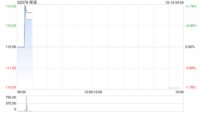 保诚将于5月13日派发第二次中期股息每股0.1889美元  第1张
