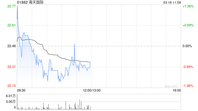 中金：维持海天国际“跑赢行业	”评级 2025年业绩基本符合预期  第1张