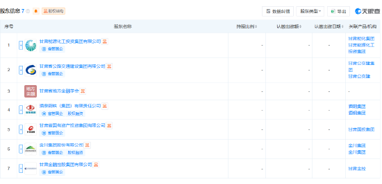 甘肃农村商业银行股份公司登记成立，注册资本449亿元  第2张