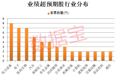 2倍化工牛股，跌停！业绩超预期+低PE股出炉（附名单）  第2张