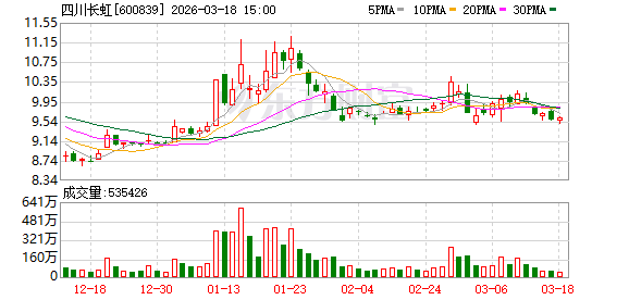 四川长虹：公司财务共享中心建立于2008年  第1张