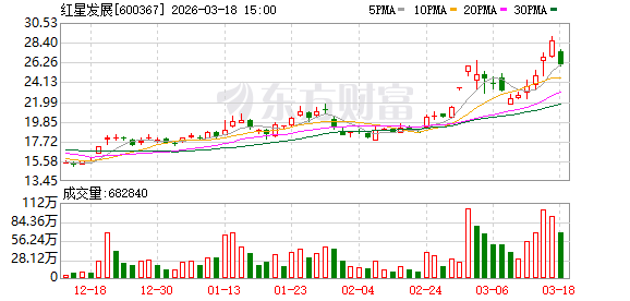 红星发展：公司子公司现阶段正积极进行试生产调试	，原材料储备相对充足  第1张