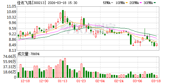 佳讯飞鸿：公司始终将“人工智能+”作为核心创新引擎，以“AI+铁路	”为重要发展方向  第1张