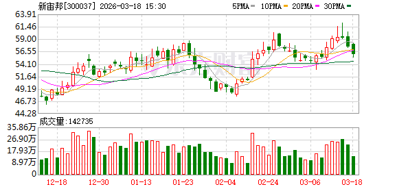 新宙邦：公司凭借深厚的技术积累和产品布局，半导体业务在冷却液等产品上有望迎来持续增长  第1张