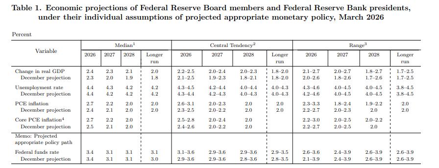 美联储按兵不动！中东局势不明	，今年或降息一次，鲍威尔否认滞胀  第2张