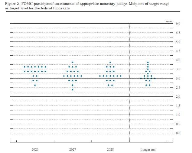 美联储按兵不动！中东局势不明	，今年或降息一次，鲍威尔否认滞胀  第3张