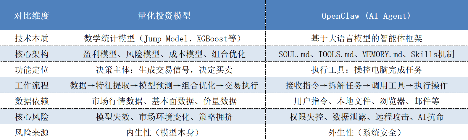 从“被动响应	”到“自主执行”	，OpenClaw对私募圈的改造正在发生  第2张