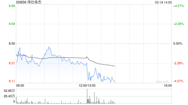 伟仕佳杰发布年度业绩 股东应占溢利13.53亿港元同比增加28.66% 第1张 伟仕佳杰发布年度业绩 股东应占溢利13.53亿港元同比增加28.66% 第1张