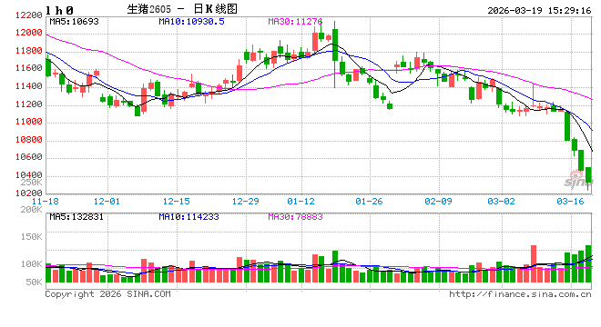 相关部门召开会议 要求多家猪企汇报全年生产目标 第2张 相关部门召开会议 要求多家猪企汇报全年生产目标 第2张