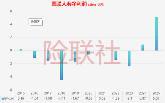 刚拿30亿就招人！国联人寿公开选聘两大高管  第3张