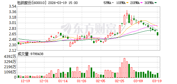 包钢股份：公司把握市场需求结构和产品应用场景变化，加快产品迭代升级  第1张