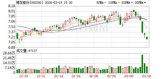 博深股份:2026年公司经营目标是实现合并营业收入185910.74万元 第1张 博深股份:2026年公司经营目标是实现合并营业收入185910.74万元 第1张