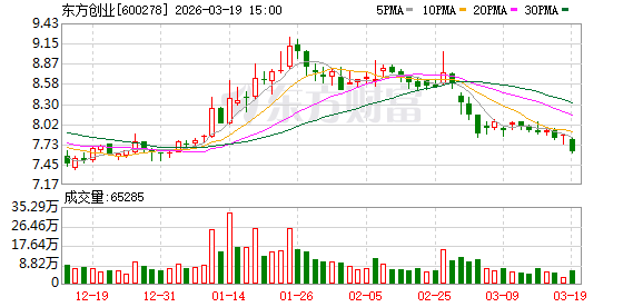 东方创业:公司完成回购贷款专用证券账户开立工作 第1张 东方创业:公司完成回购贷款专用证券账户开立工作 第1张