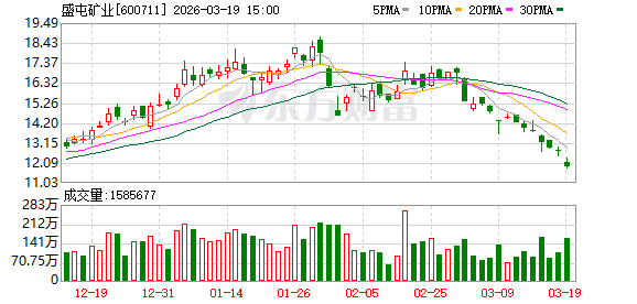 盛屯矿业:公司对外担保均无逾期 第1张 盛屯矿业:公司对外担保均无逾期 第1张