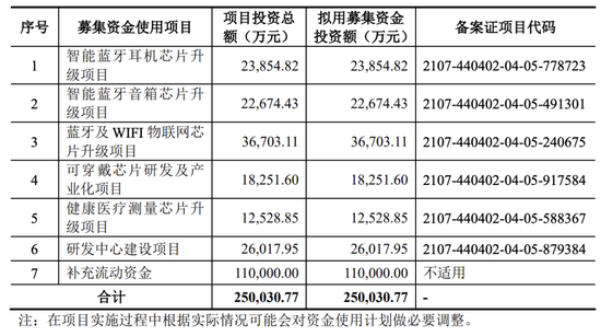 这个IPO“老战友”要上会！曾经一查就撤……  第4张