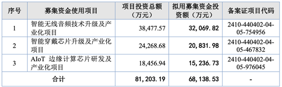这个IPO“老战友”要上会！曾经一查就撤……  第6张