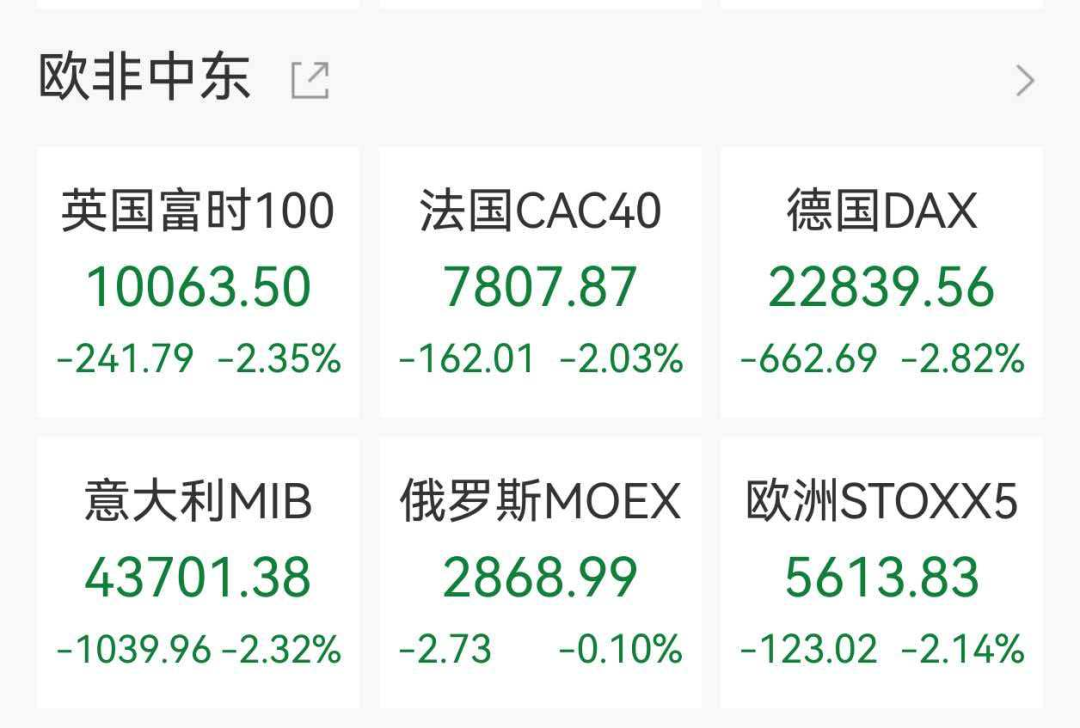 欧美股市集体下挫，美股存储概念走强	，希捷科技涨超6%，中概股阿特斯太阳能跌近27%，黄金白银跳水  第2张