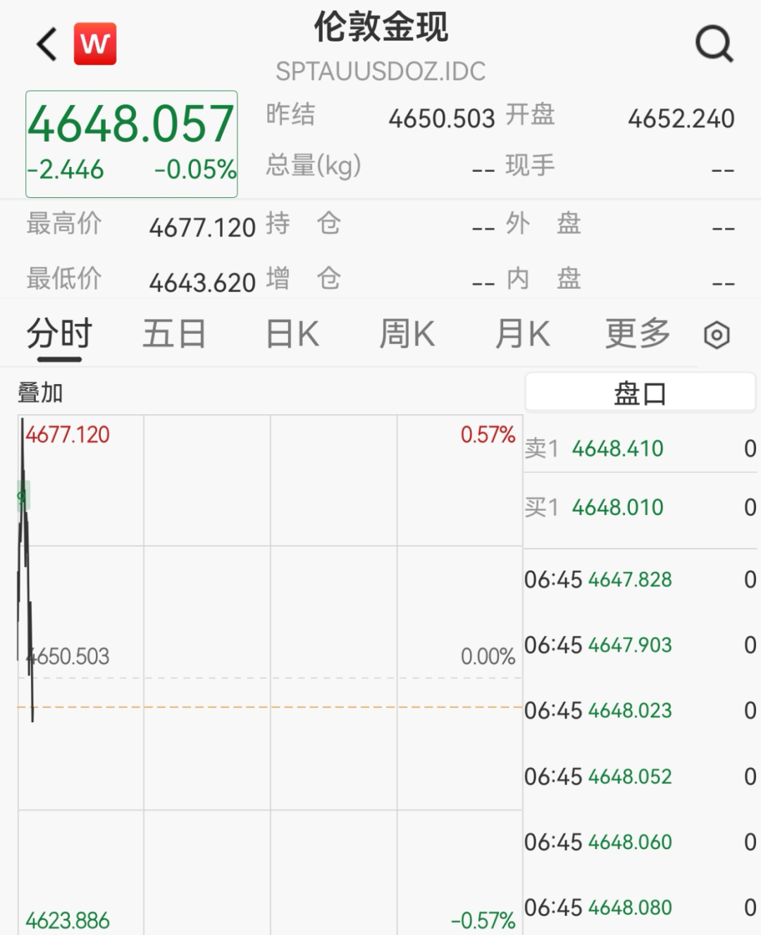 欧美股市集体下挫，美股存储概念走强	，希捷科技涨超6%，中概股阿特斯太阳能跌近27%，黄金白银跳水  第3张