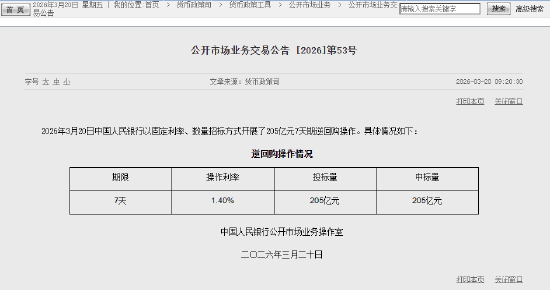 央行今日开展205亿元7天期逆回购操作  第1张