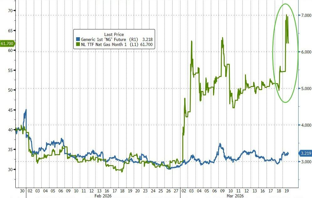 通胀利剑高悬	，全球央行集体鹰派转向  第1张