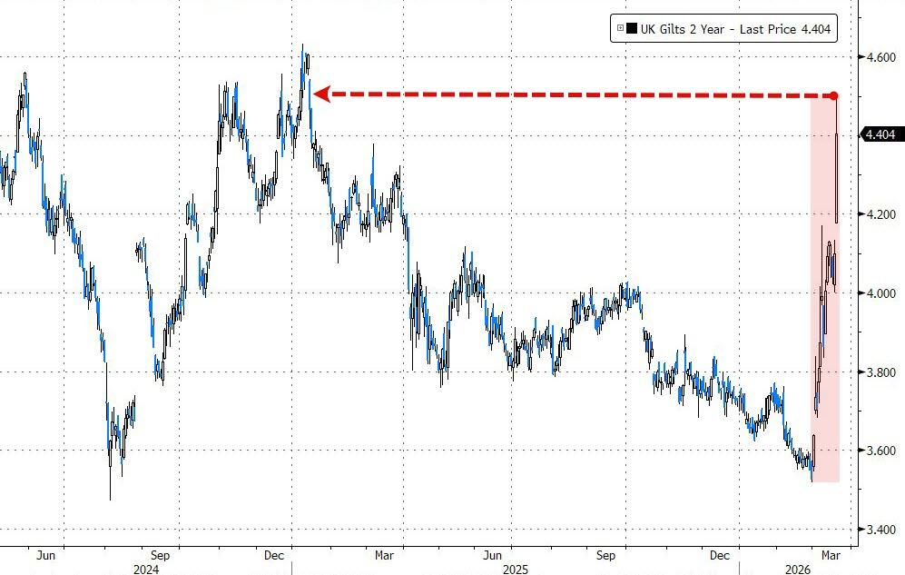 通胀利剑高悬，全球央行集体鹰派转向  第2张