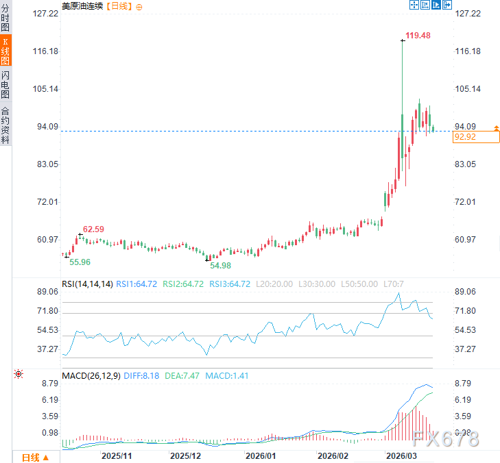 伊朗官宣绝不谈判！警告第三方“参战即挨打”，油价又要失控？  第2张