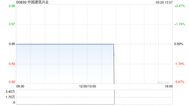 中国建筑兴业将于7月10日派发末期股息每股0.01港元  第1张