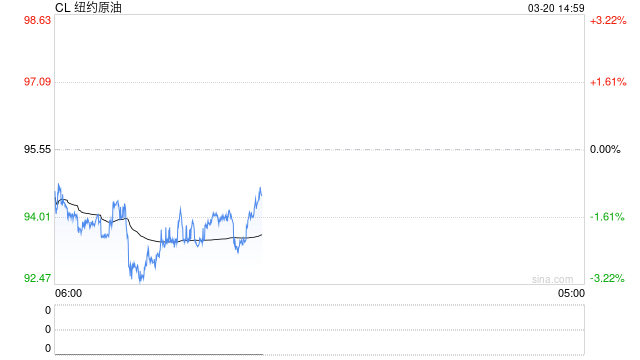 美国汽油即将突破每加仑4美元!分析师警告:即便停战油价也回不去了… 第2张 美国汽油即将突破每加仑4美元!分析师警告:即便停战油价也回不去了… 第2张