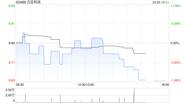 元征科技:H股全流通获联交所授出上市批淮 第1张 元征科技:H股全流通获联交所授出上市批淮 第1张