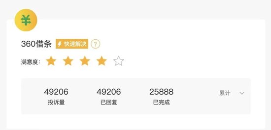 奇富科技深陷助贷困局：2025财报亮红灯，监管约谈剑指违规  第4张